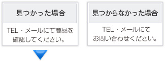 ご購入の手順2