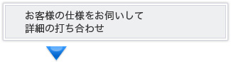 ご購入の手順3