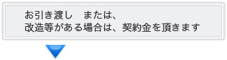 ご購入の手順5